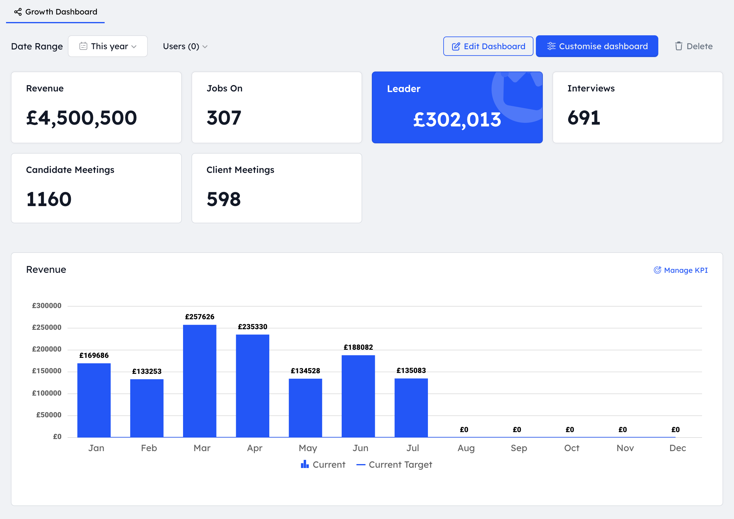 Recruitly Growth Dashboard
