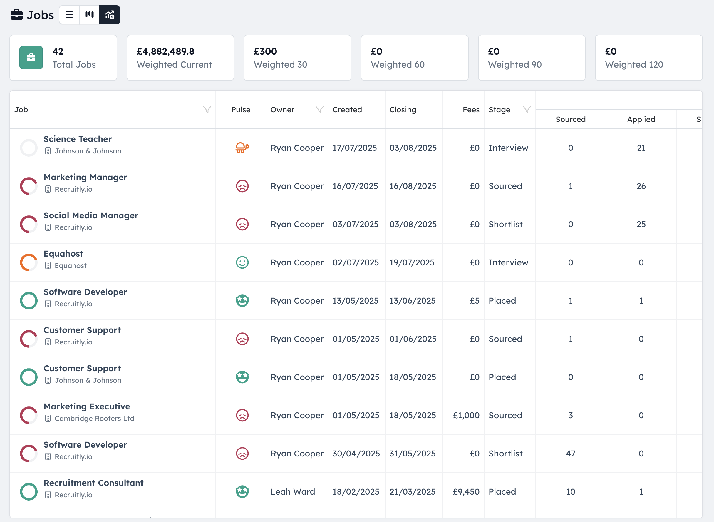 Recruitly Job Forecasting