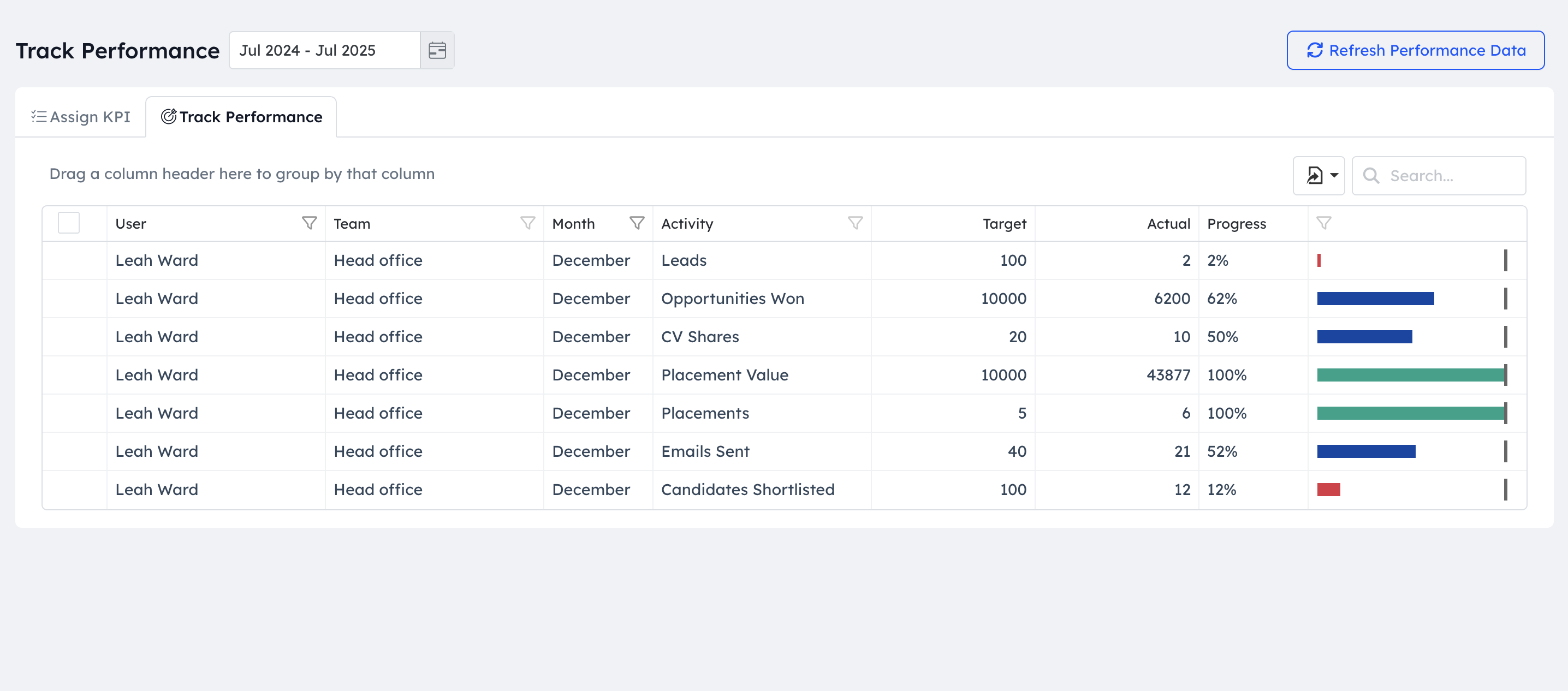 Recruitly AI Goals Tracker